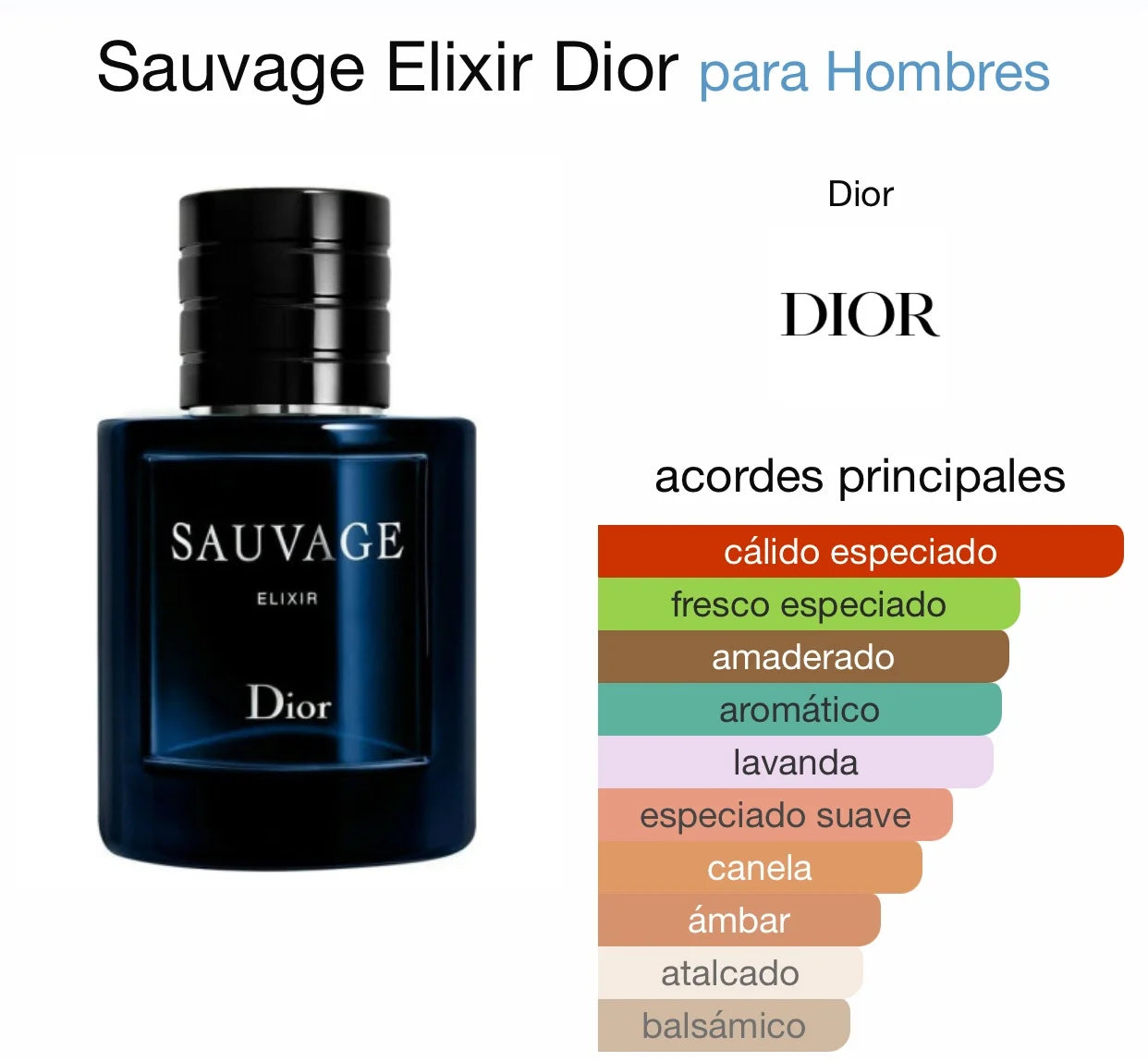 2x1 Perfumes Masculinos Invictus + Sauvage